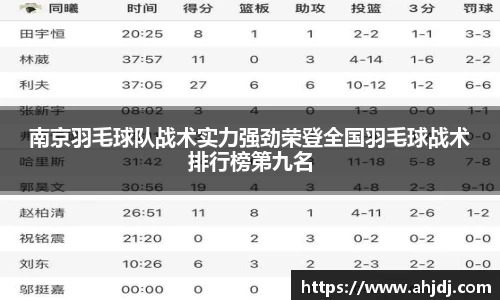 南京羽毛球队战术实力强劲荣登全国羽毛球战术排行榜第九名